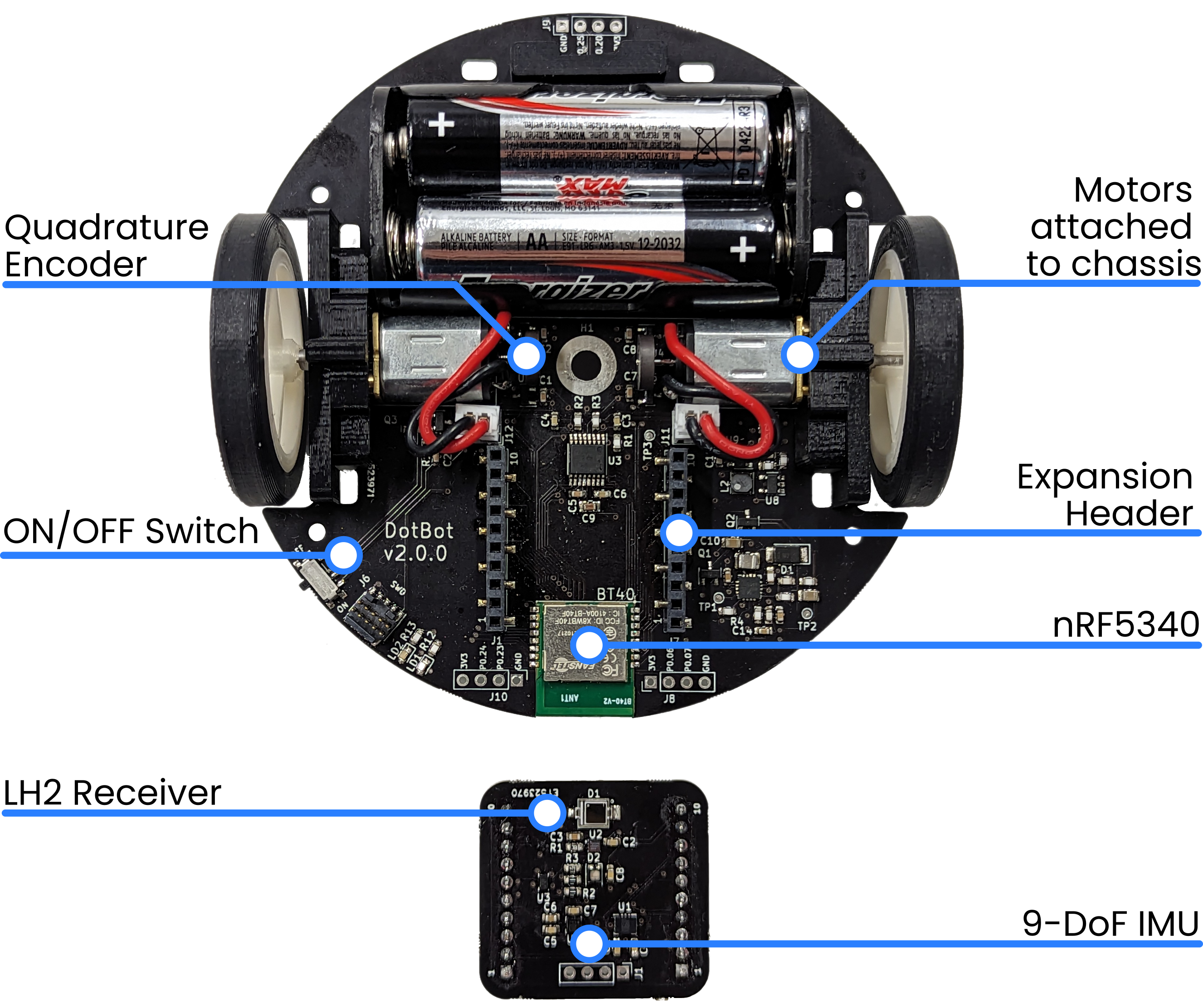 Illustration dotbot demo