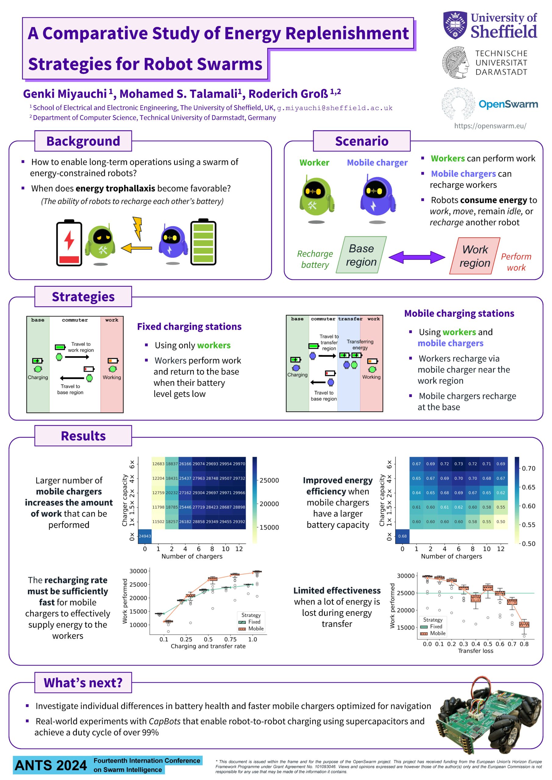 Poster Genki A Comparative Study of Energy Replenishment Strategies for Robot Swarms