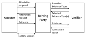 Enhancing Security for Constrained IoT Devices with Lightweight Remote Attestation illustration