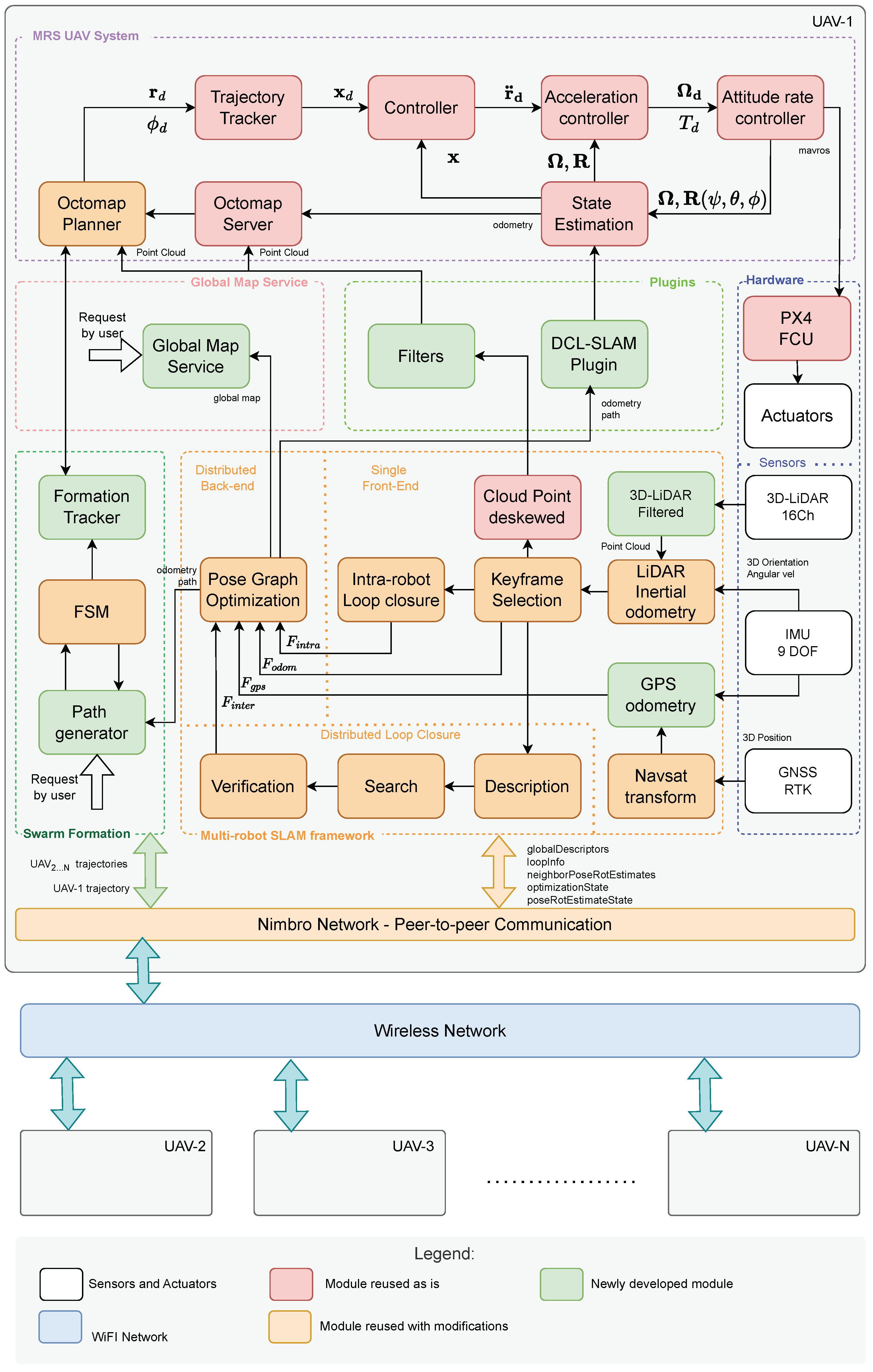 MDPI paper illustration