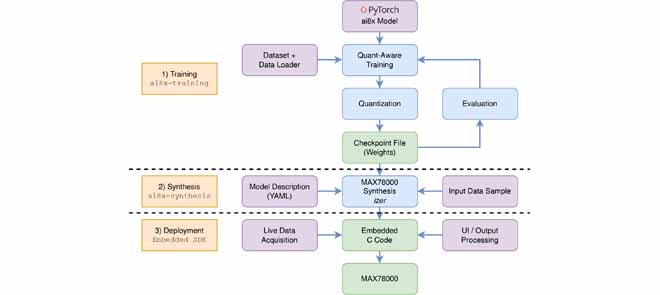 illustration IEEE Access paper