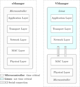 illustration Mecc paper