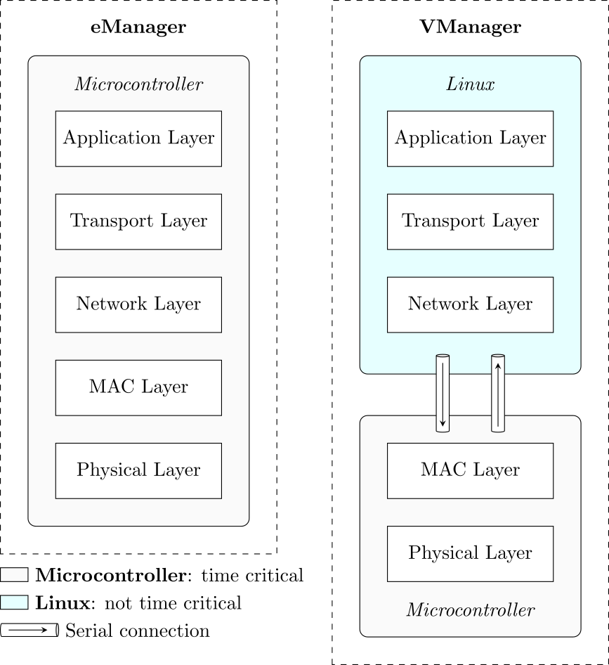 illustration Mecc paper